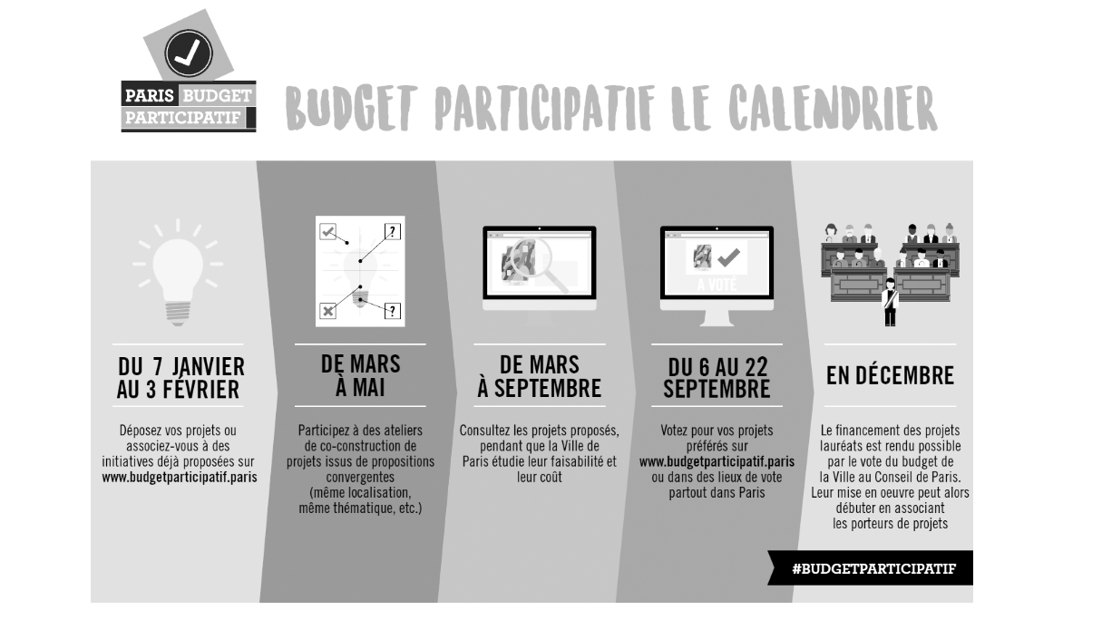 Le calendrier des budgets participatifs pour 2019